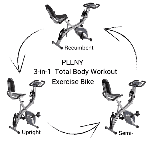 PLENY 3-in-1 Total Body Workout Exercise Bike w/Backlit Screen Review