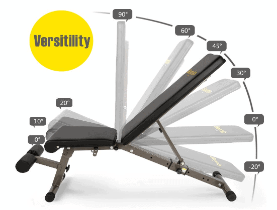Bonnlo Upgraded Adjustable Bench Review
