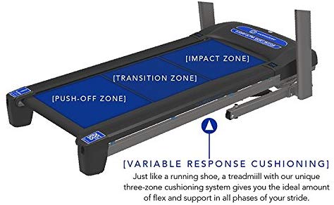 The cushioned deck of the Horizon T101 Treadmill (2018)