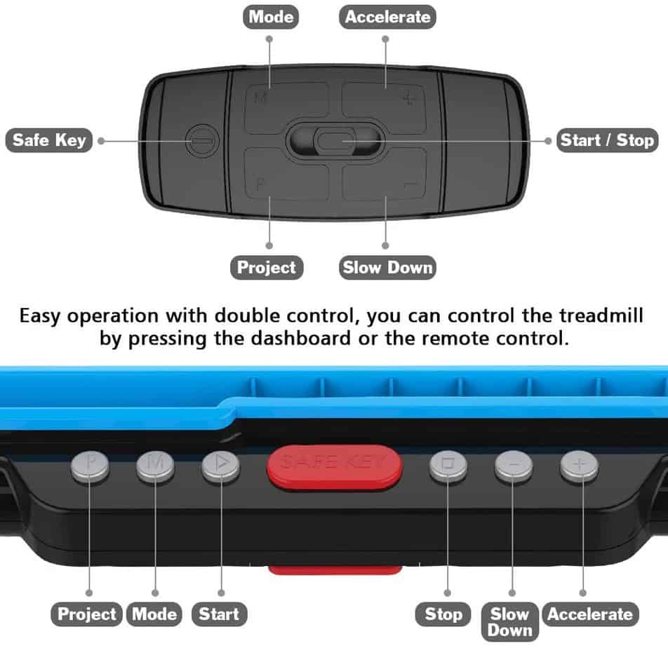 The dashboard of the Redliro Under Desk 2-in-1 Treadmill