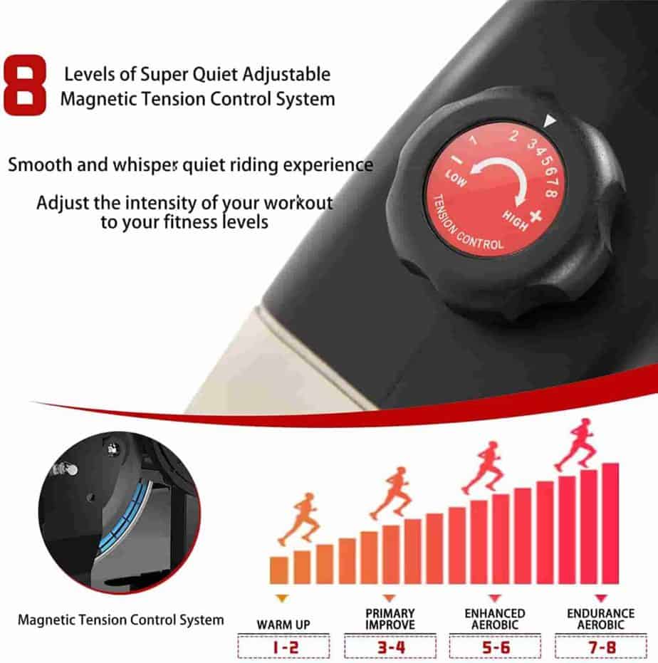 The ressistance system of the Vanswe Recumbent Exercise Bike 