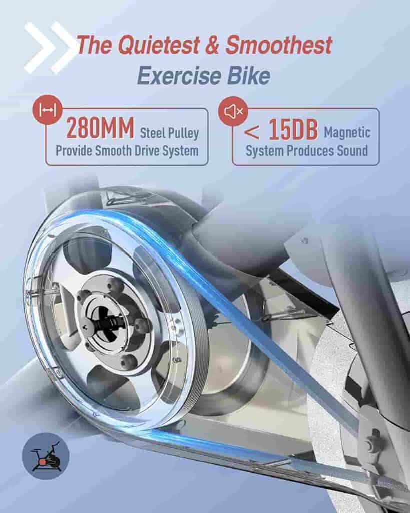 The belt drive of the Niceday Magnetic Exercise Bike 