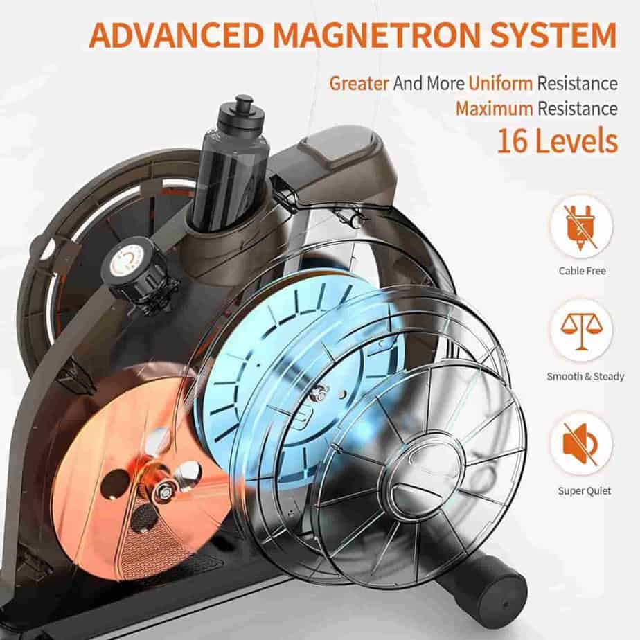 The belt drive system of the Niceday Indoor Recumbent Bike